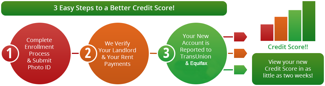 Easy Steps Graphic